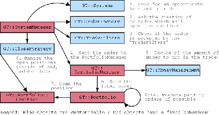 \begin{figure}
\begin{center}
\epsfxsize =0.8\textwidth \epsffile{gtinternals.eps}
\end{center}
\end{figure}